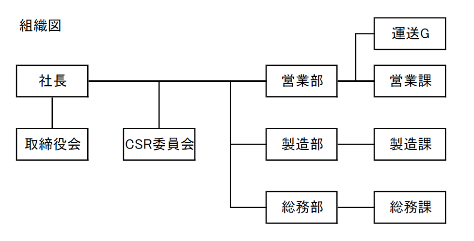 組織図